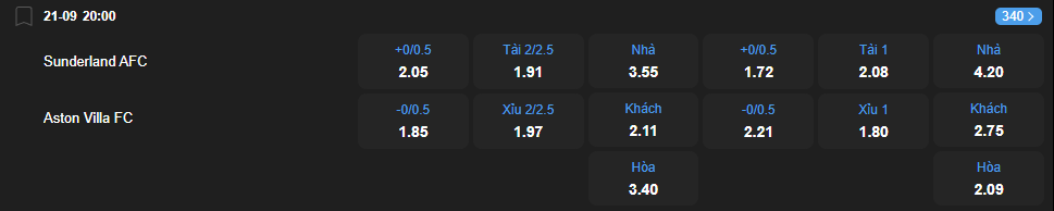 nhan-dinh-soi-keo-sunderland-vs-aston-villa-luc-20h00-ngay-21-9-2025-2