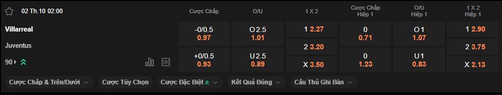 nhan-dinh-soi-keo-villarreal-vs-juventus-luc-2h00-ngay-2-10-2025