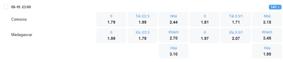 nhan-dinh-soi-keo-comoros-vs-madagascar-luc-23h00-ngay-8-10-2025-2