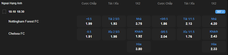 nhan-dinh-soi-keo-nottingham-forest-vs-chelsea-luc-18h30-ngay-18-10-2025-2
