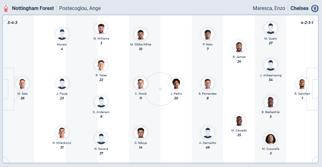nhan-dinh-soi-keo-nottingham-forest-vs-chelsea-luc-18h30-ngay-18-10-2025-3