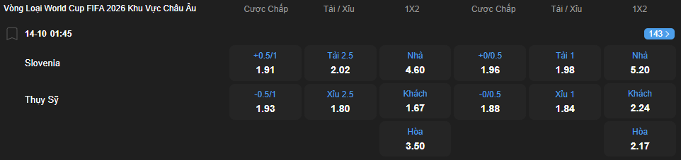Tỷ lệ kèo Slovenia vs Thụy Sĩ nhan-dinh-soi-keo-slovenia-vs-thuy-si-luc-01h45-ngay-14-10-2025-2