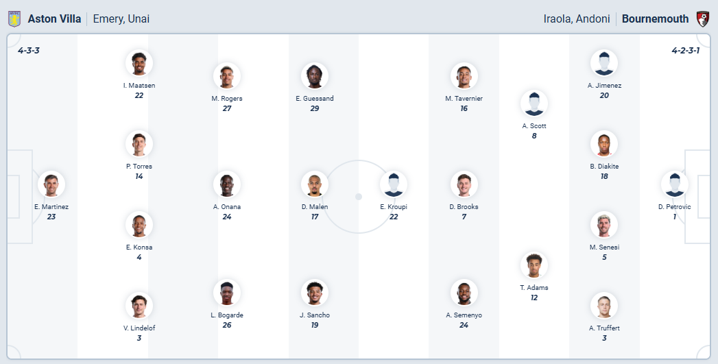 nhan-dinh-soi-keo-aston-villa-vs-bournemouth-luc-21h00-ngay-9-11-2025-3