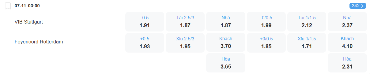 Tỉ lệ kèo Stutgart vs Feyenoord nhan-dinh-soi-keo-stuttgart-vs-feyenoord-luc-03h00-ngay-7-11-2025-2