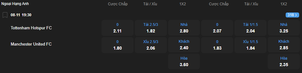 nhan-dinh-soi-keo-tottenham-hotspur-vs-manchester-united-luc-19h30-ngay-8-11-2025-2