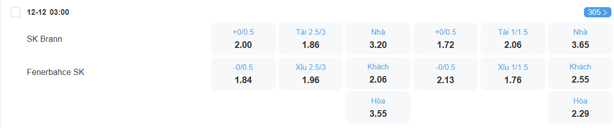 nhan-dinh-soi-keo-brann-vs-fenerbahce-luc-03h00-ngay-12-12-2025-2