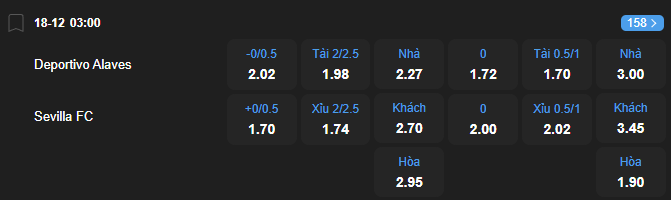 Tỷ lệ kèo Deportivo Alaves vs Sevilla nhan-dinh-soi-keo-deportivo-alaves-vs-sevilla-luc-03h00-ngay-18-12-2025-2