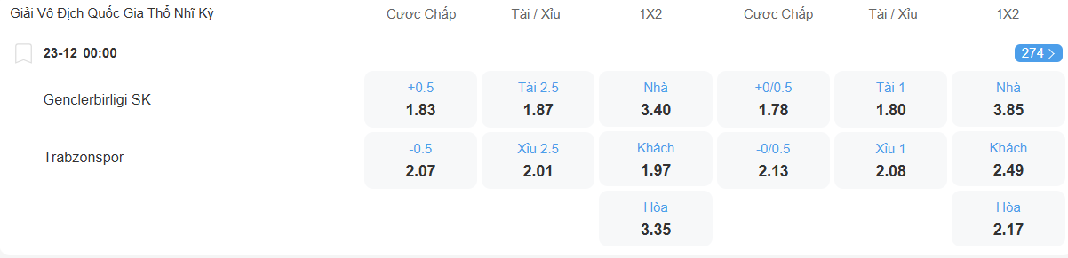 Tỉ lệ kèo Genclerbirligi vs Trabzonspor nhan-dinh-soi-keo-genclerbirligi-vs-trabzonspor-luc-00h00-ngay-23-12-2025-2