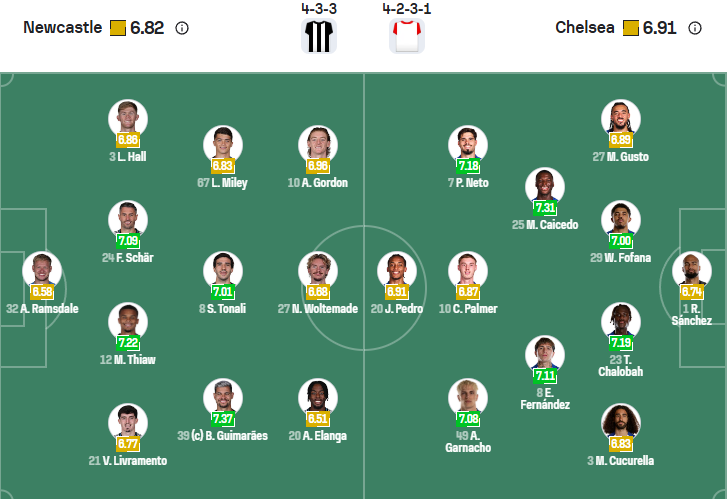 nhan-dinh-soi-keo-newcastle-united-vs-chelsea-luc-19h30-ngay-20-12-2025-3