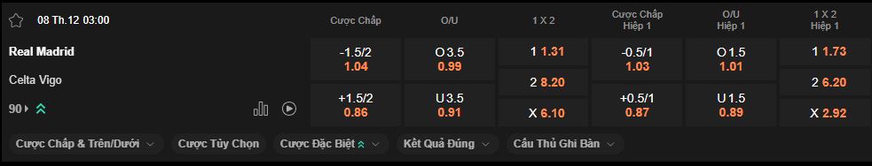 nhan-dinh-soi-keo-real-madrid-vs-celta-vigo-luc-3h00-ngay-8-12-2025
