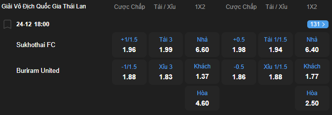 nhan-dinh-soi-keo-sukhothai-vs-buriram-united-luc-18h00-ngay-24-12-2025-2