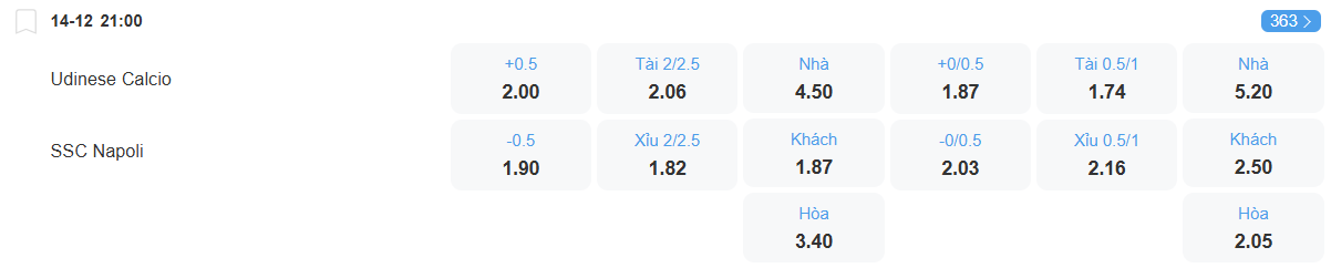 nhan-dinh-soi-keo-udinese-vs-napoli-luc-21h00-ngay-14-12-2025-2