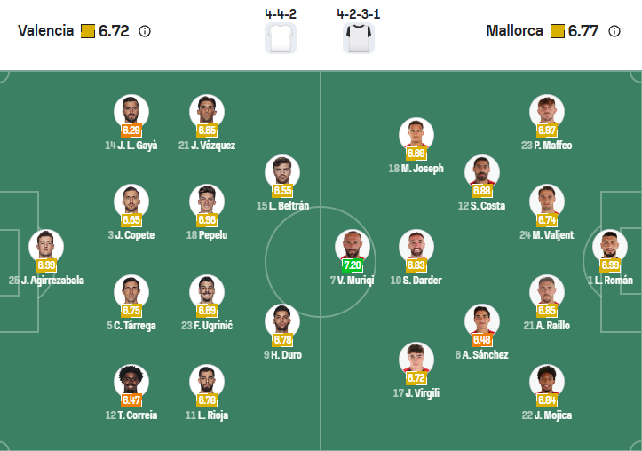 nhan-dinh-soi-keo-valencia-vs-mallorca-luc-03h00-ngay-20-12-2025-3