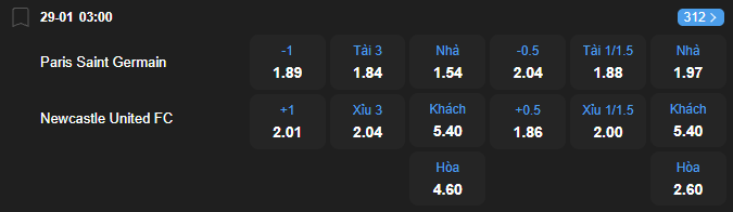 nhan-dinh-soi-keo-paris-saint-germain-vs-newcastle-united-luc-03h00-ngay-29-1-2026-2