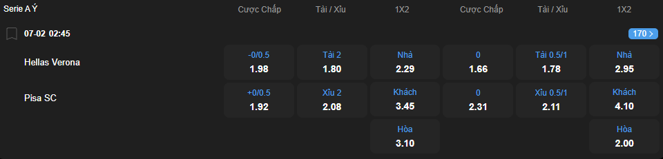 nhan-dinh-soi-keo-hellas-verona-vs-pisa-luc-02h45-ngay-7-2-2026-2