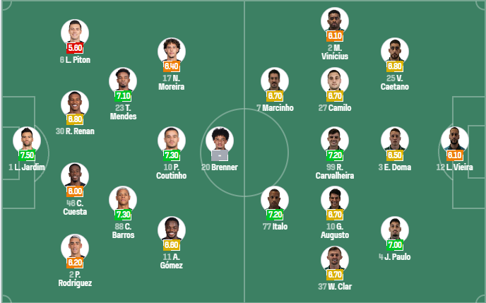 nhan-dinh-soi-keo-vasco-da-gama-vs-chapecoense-luc-06h00-ngay-6-2-2026-3