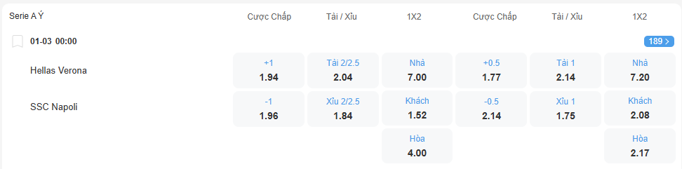 Tỉ lệ kèo Verona vs Napoli nhan-dinh-soi-keo-verona-vs-napoli-luc-00h00-ngay-1-3-2026-2